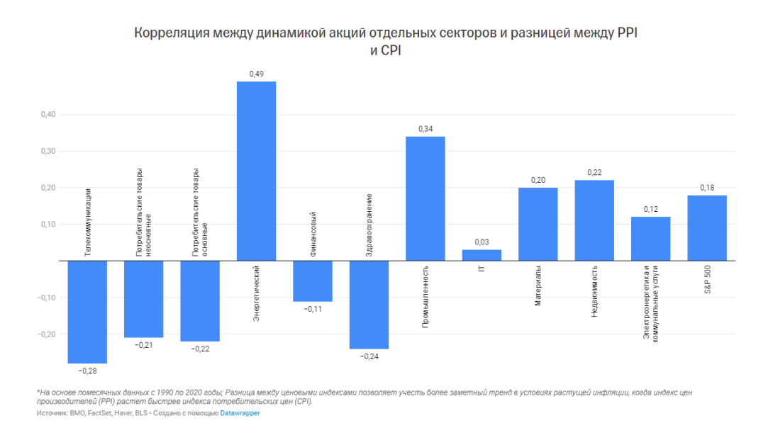 Инвестиционные стратегии российских аналитиков на 2022 год