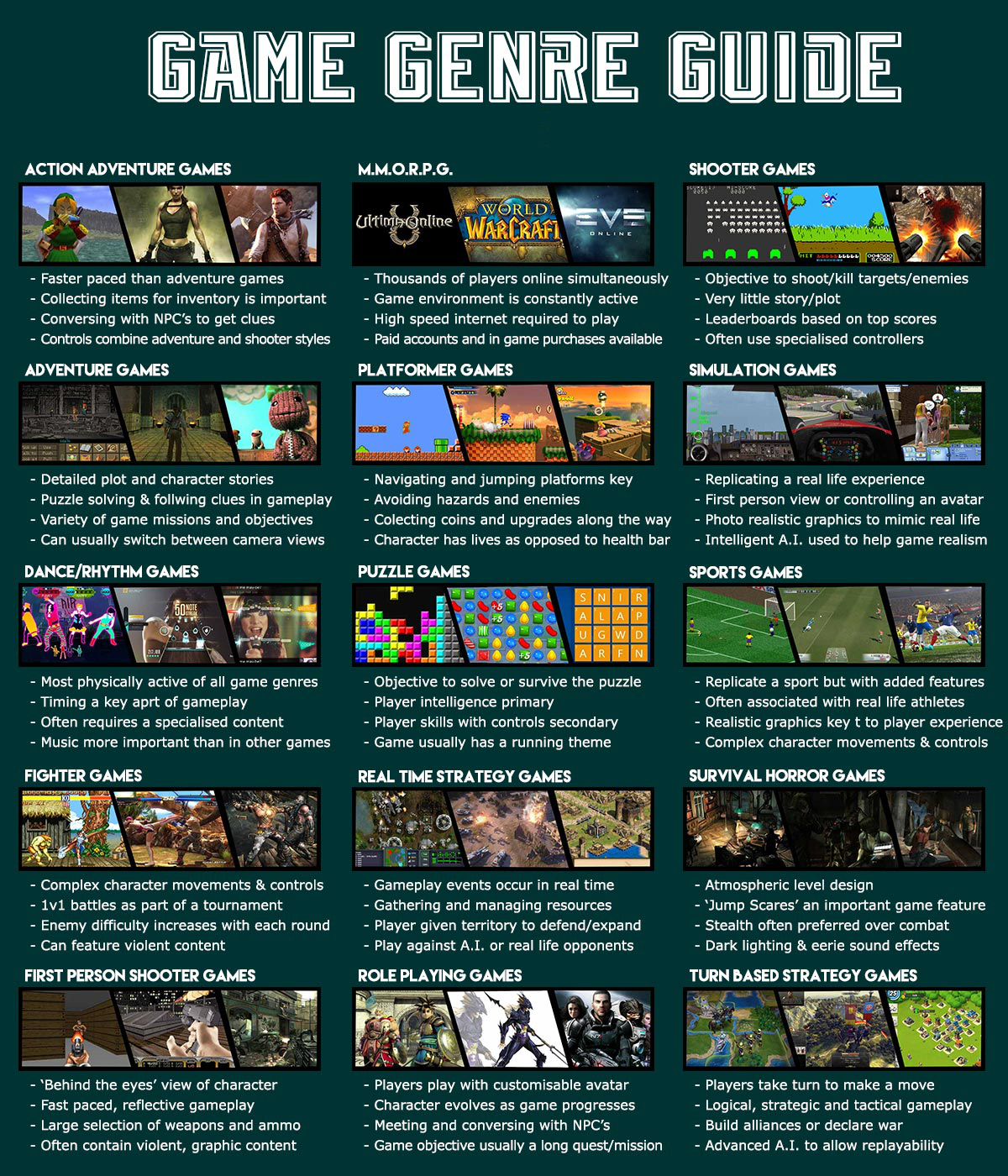 Game list is. Жанры комп игр. Genres of Computer games. Какие бывают Жанры компьютерных игр. Kinds of Computer games.