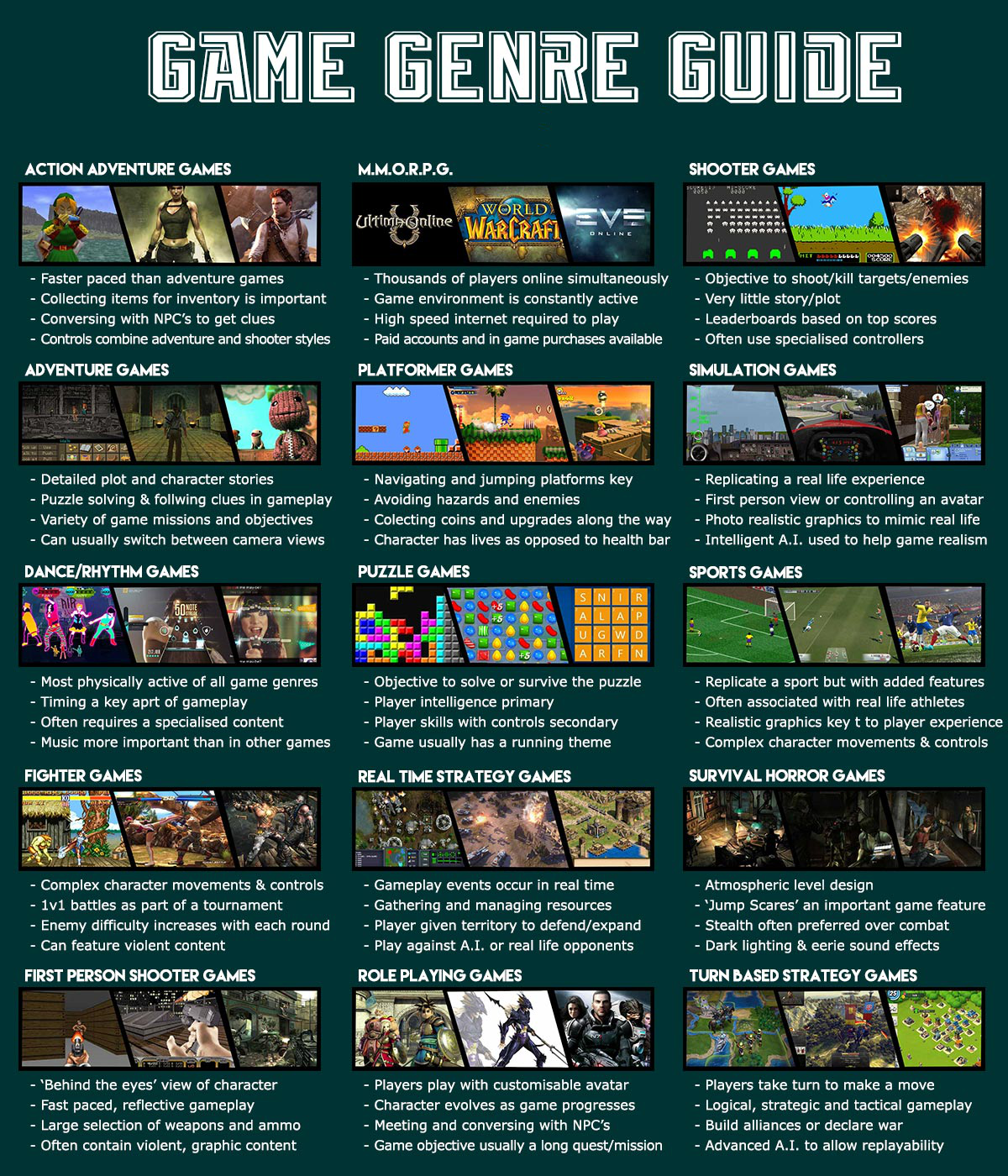 Type games. Инфографика компьютерные игры. Genres of Computer games. Kinds of Computer games. Game list.