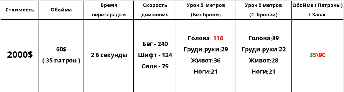 Counter-Strike 1.6 — Подробное руководство по оружию