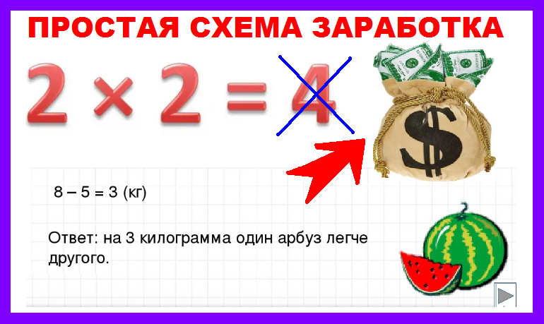Абуз кейсов. Схемы заработка денег. Абузы схемы заработка. Абуз кейсов. Абузы схемы заработка 2024.