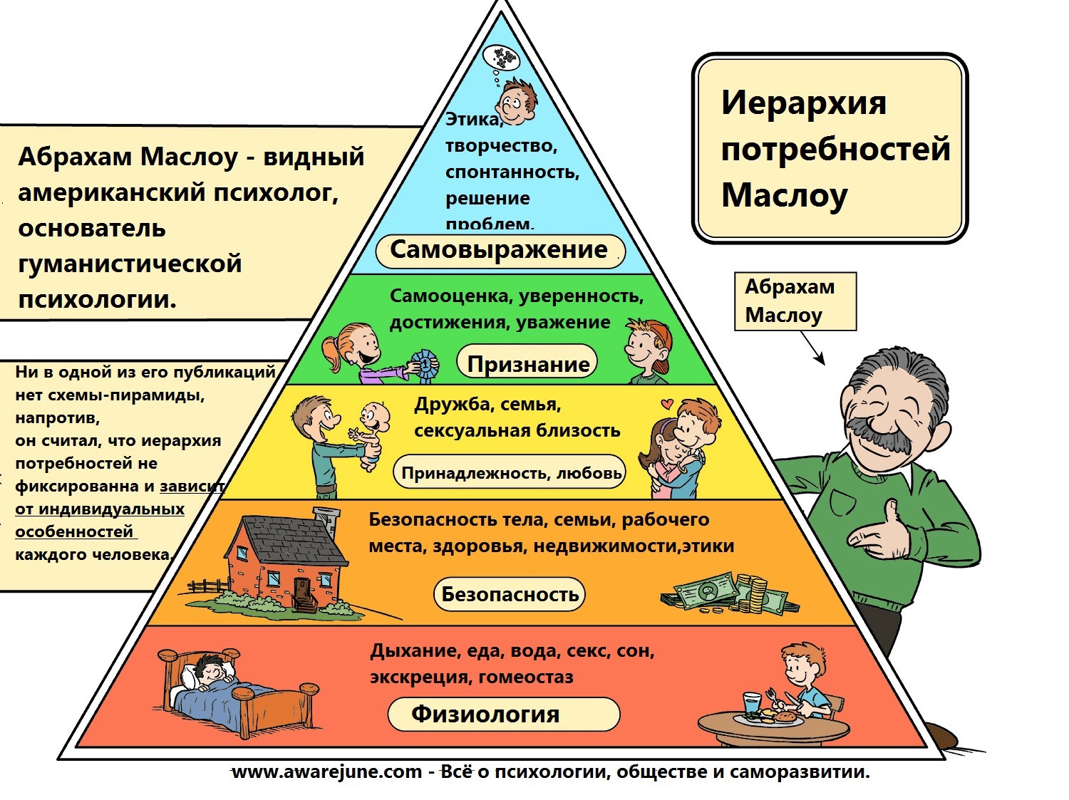 Базовые потребности в реабилитации. Маслоу и... кома (спинальная травма,  инсульт) - Марк Леонтьев | Boosty