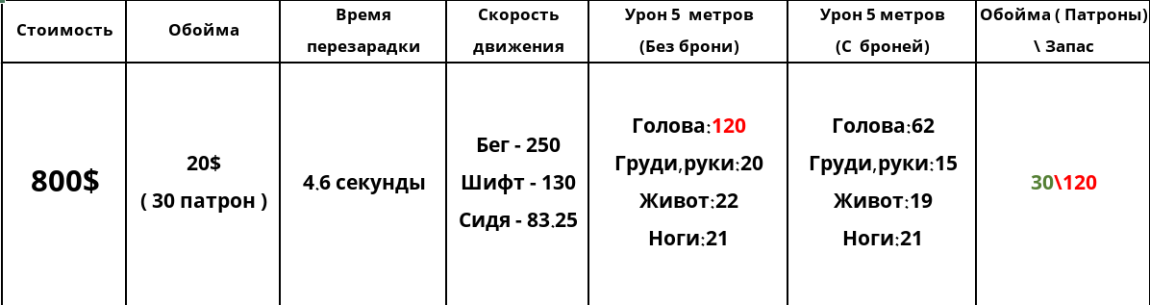 Counter-Strike 1.6 — Подробное руководство по оружию