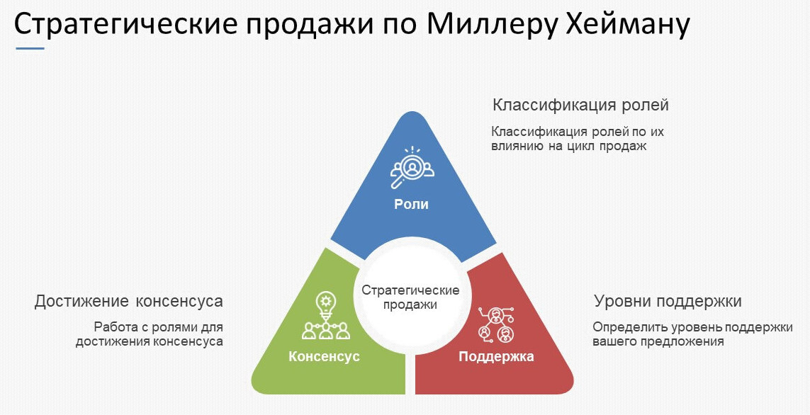 Теория реализации