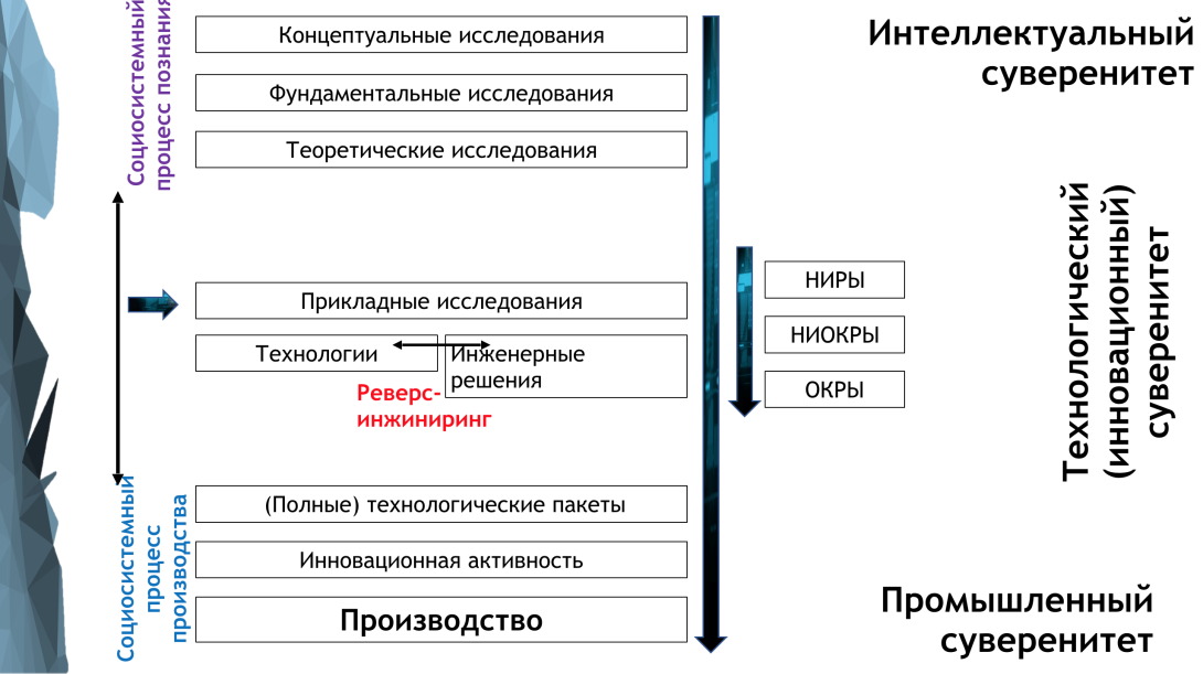 Интеллектуальный суверенитет