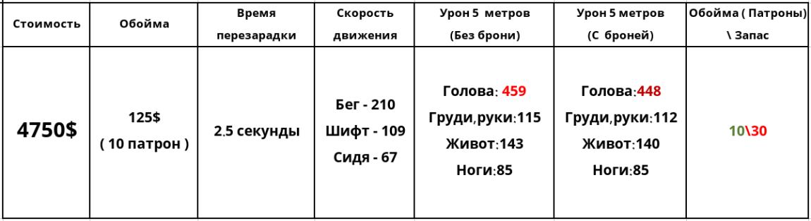 Counter-Strike 1.6 — Подробное руководство по оружию
