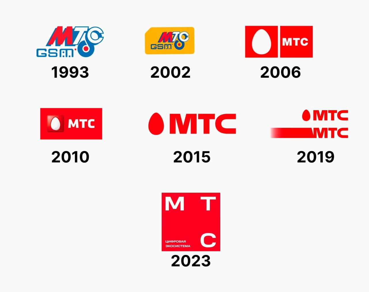 Все логотипы мтс картинки