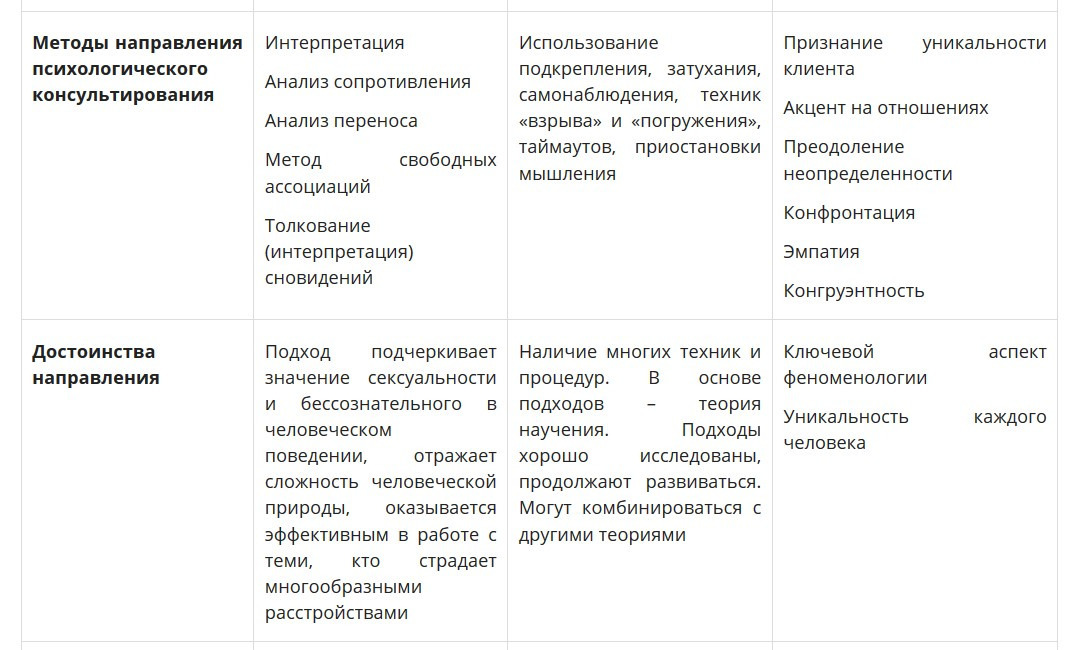 Шпаргалка: Направления в психологии