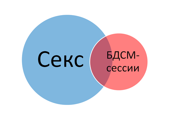 БДСМ - Управление оргазмом. Обучение сабмиссива кончать по приказу