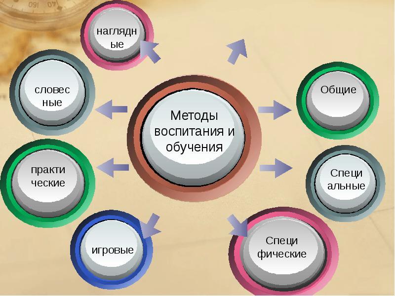 Method 01. Method 1.